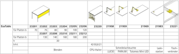 EcoTable-Q, EcoTable-R