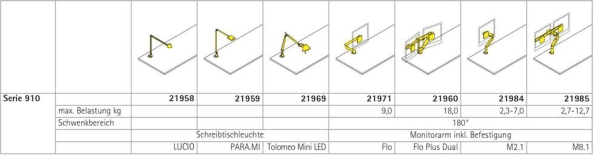 Serie 910-De, Serie 910-Dm