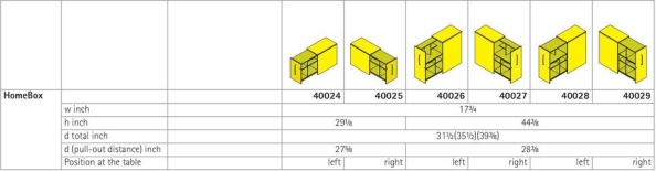 HomeBox