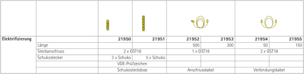 Elektrifizierung für Computertische.