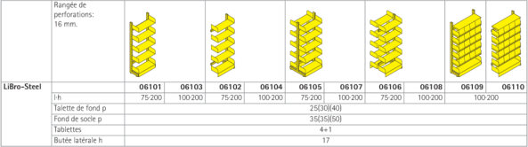 LiBro-Steel