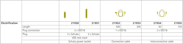 Electrification for computer tables.