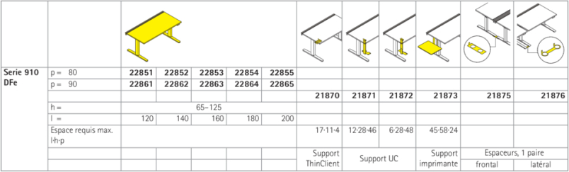 Serie 910-DFe