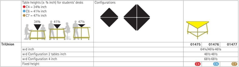 TriUnion