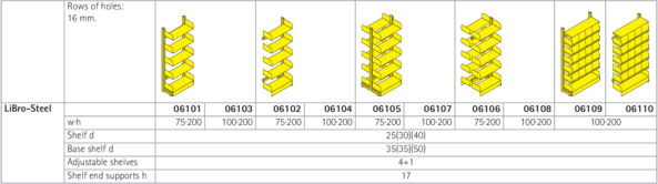 LiBro-Steel