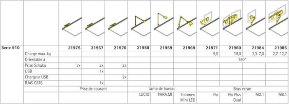 Serie 910-DFe, Serie 910-DFm