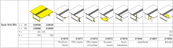 Serie 910-Twin-DFe