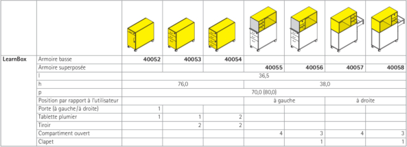 LearnBox