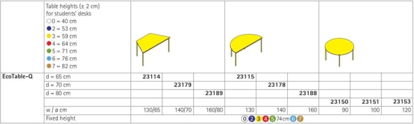 EcoTable-Q