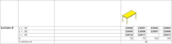 EcoTable-R