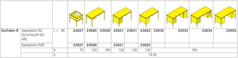 EcoTable-R