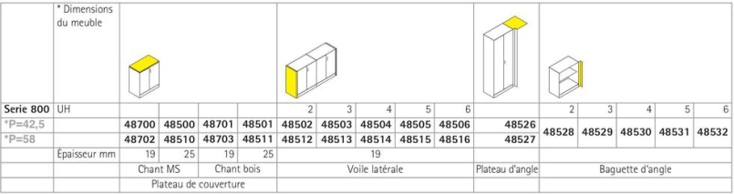 Serie 800