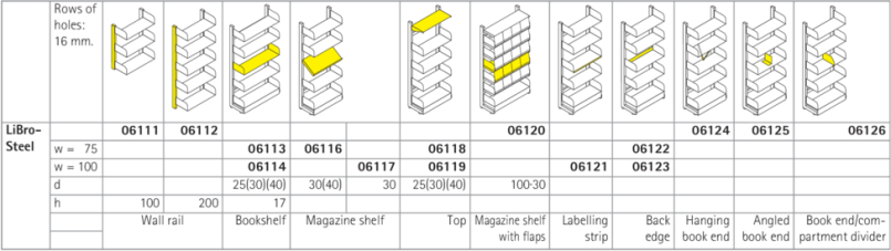 LiBro-Steel