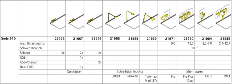 Serie 910-DFe, Serie 910-DFm