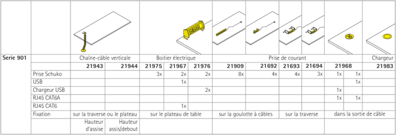 Serie 901