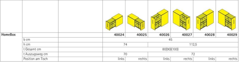 HomeBox