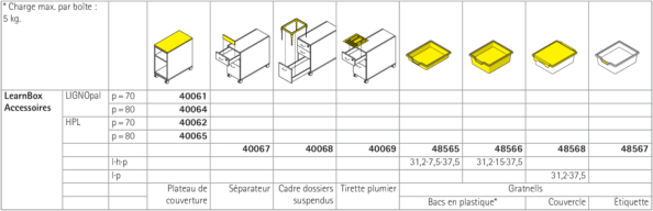 LearnBox