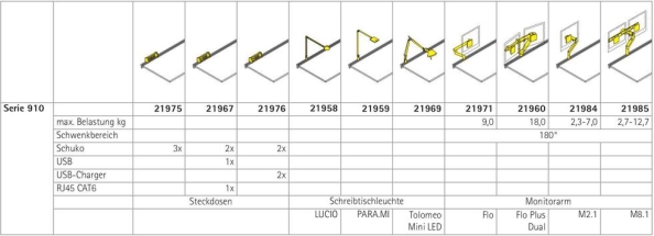 Serie 910-DFe, Serie 910-DFm