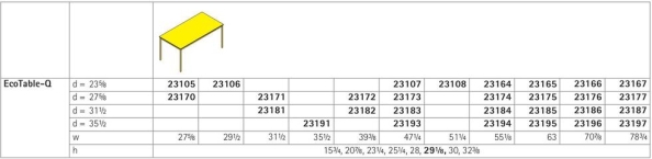 EcoTable-Q